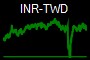 INR-TWD